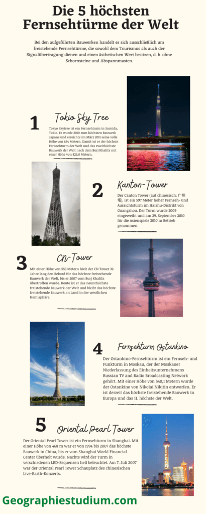 Höchster Fernsehturm der Welt Infografik