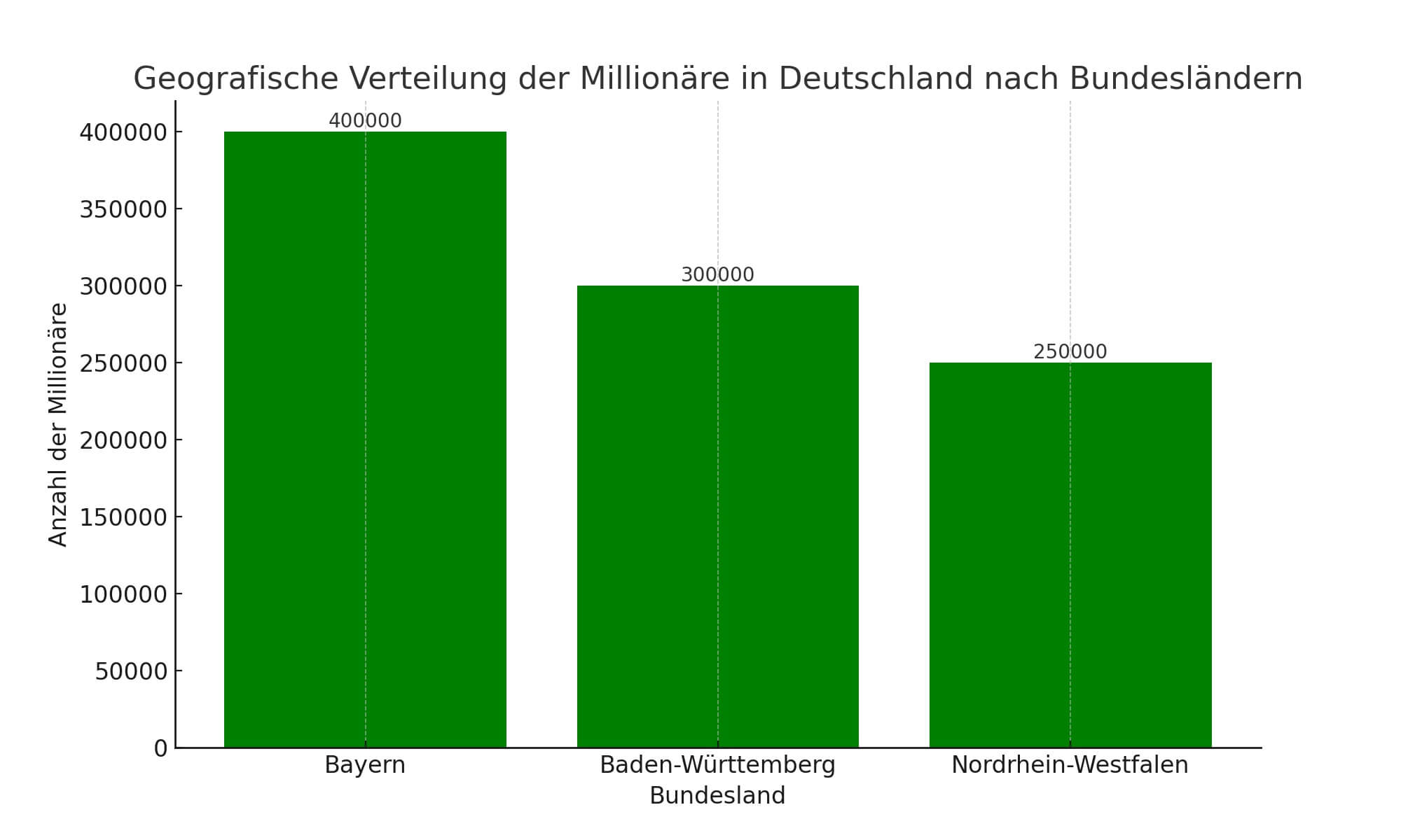 Geografische_Verteilung_Millionaere_Deutschland