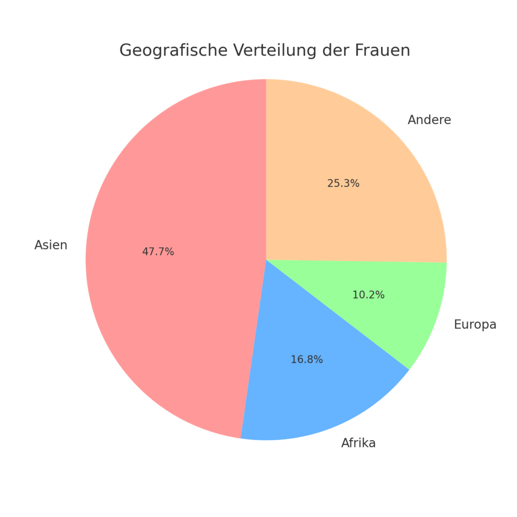 Wo Leben Die Schönsten Frauen In Deutschland Wie viele Frauen gibt es auf der Welt im Jahr 2025?