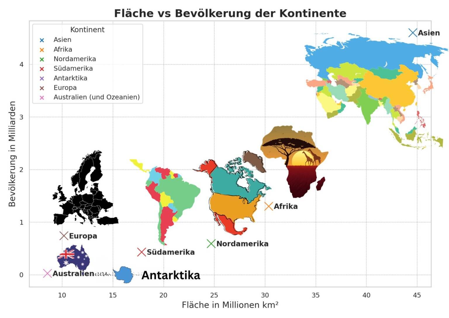 Wie viele kontinente gibt es auf der welt geographiestudium